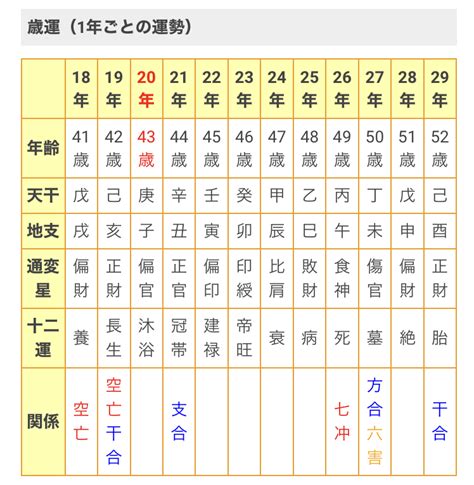 四柱推命 大運表|四柱推命｜あなたの性格・恋愛・運勢を命式から無料 